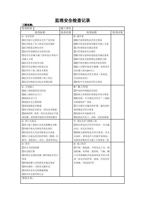 安全检查记录范本