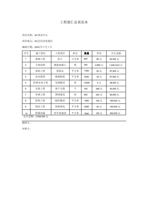 工程量汇总表范本