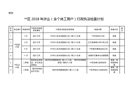 XX区2018年涉企(含个体工商户)行政执法检查计划【模板】