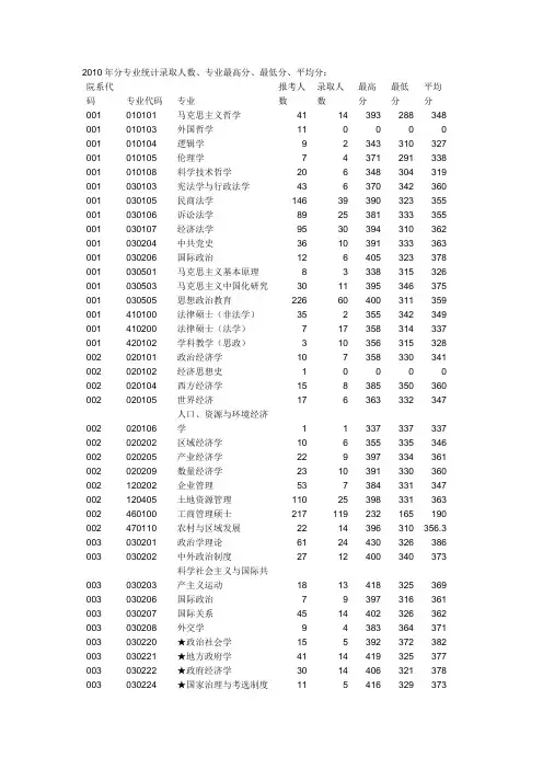 华师2010年分专业统计录取人数、专业最高分、最低分、平均分