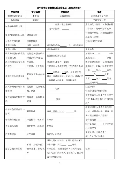 高中生物必修教材实验方法汇总(含经典实验)