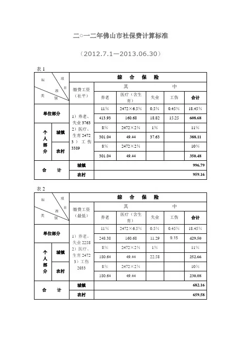 佛山2012年7月-2013年6月社保比例与缴费基数