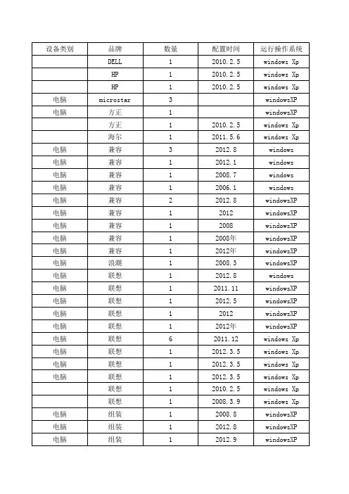 电脑配置情况表