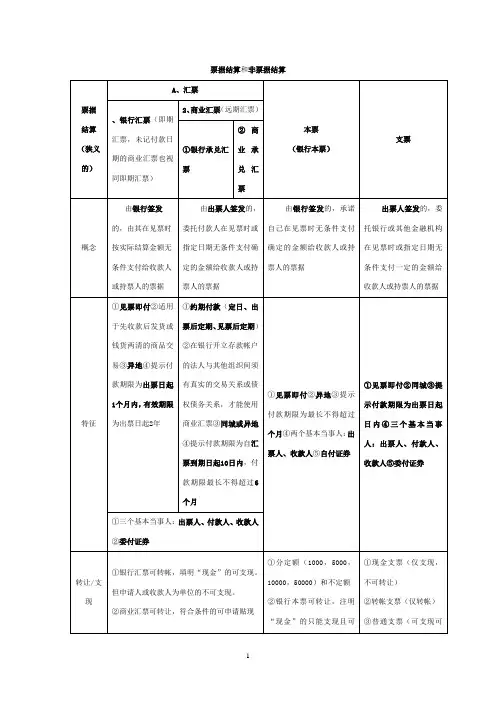 一张表格记忆票据结算和其他结算