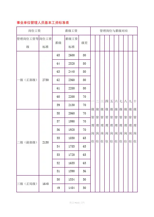 事业单位管理人员基本工资标准表