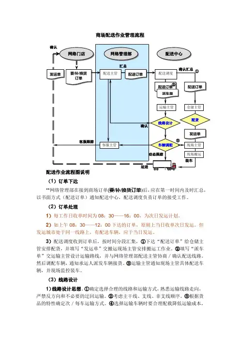 商场配送作业管理流程
