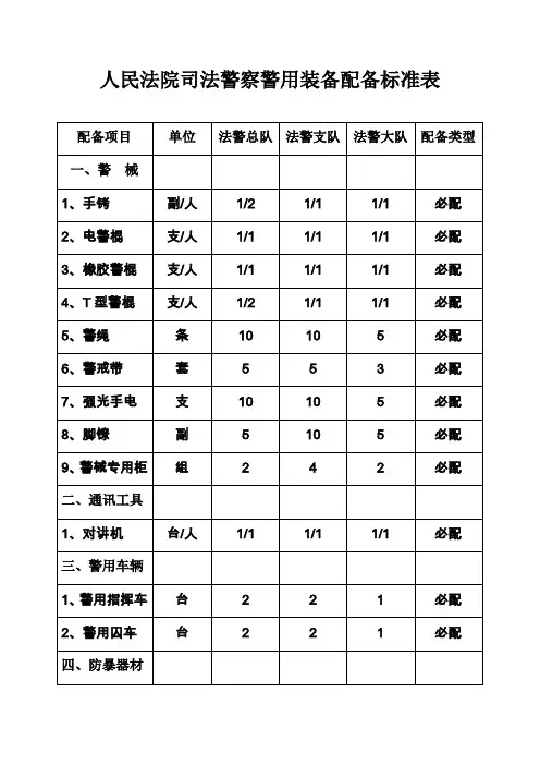 (完整版)《人民法院司法警察警用装备配备标准表》