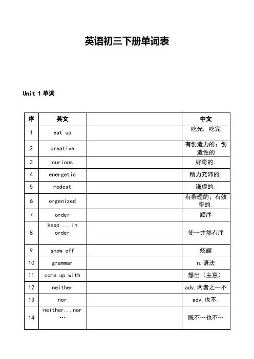 苏教版初三上册英语单词表-