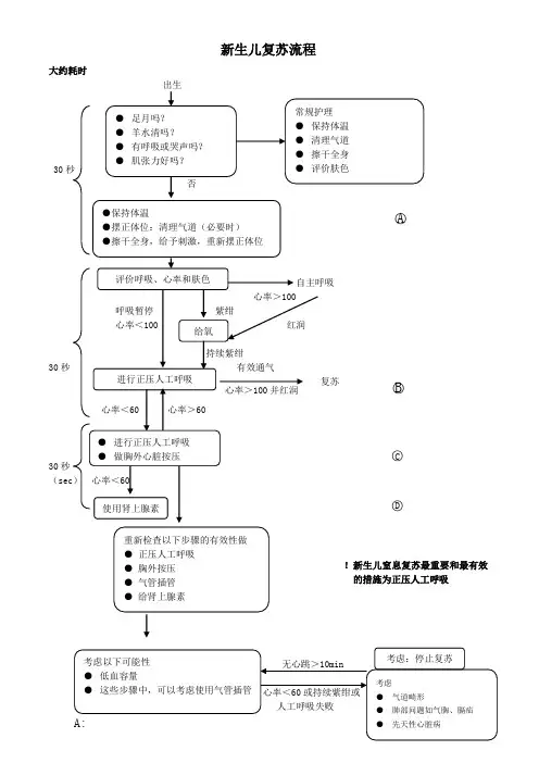 新生儿复苏流程图