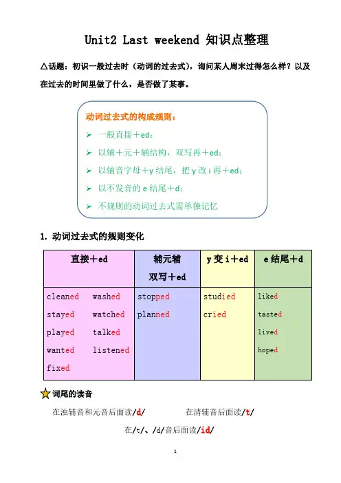 (完整版)人教版六年级英语下册Unit2知识点汇总