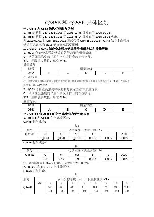 Q345B和Q355B的具体区别