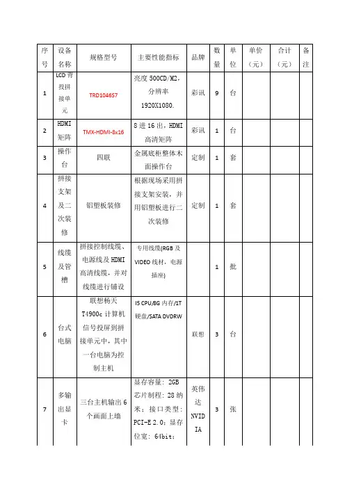 led拼接屏清单