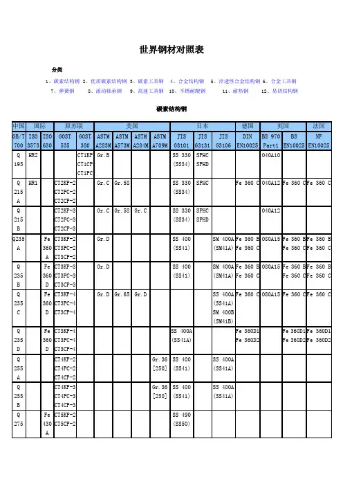 世界钢材对照表