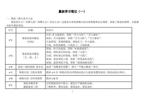 量波学习笔记(一)量波三维与攻守八法 (1)