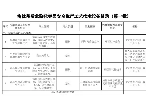 淘汰落后危险化学品安全生产工艺技术设备目录(第一批)