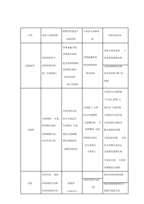 进入血脑屏障类抗生素