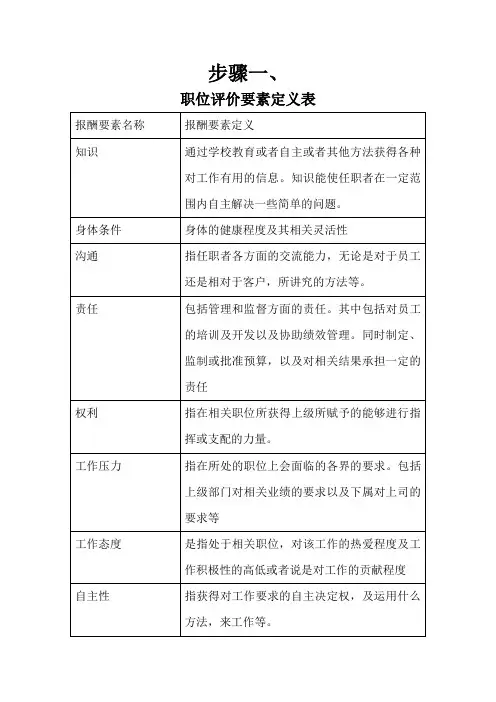职位分析方法之要素计点法(完整步骤)