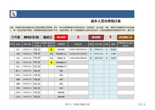【疫情防护表格】返乡人员分类统计excel表格模板