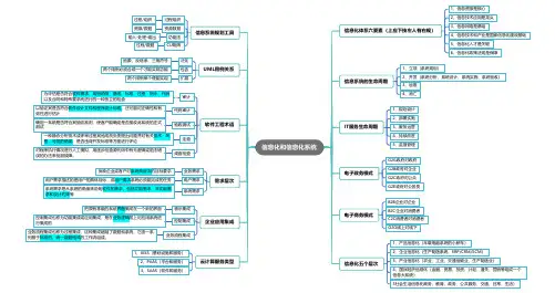 信息系统项目管理师思维导图