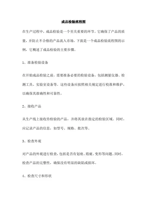 成品检验流程图