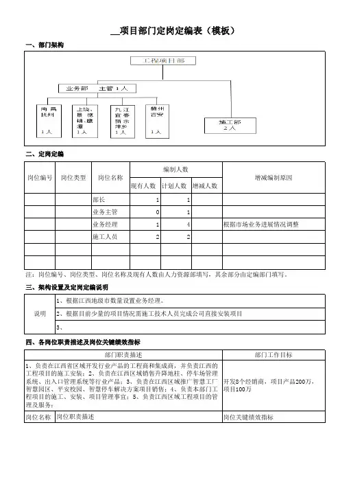 工程项目部定岗定编表