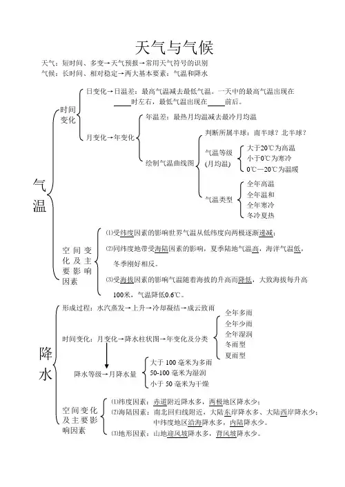 初中地理天气与气候思维导图