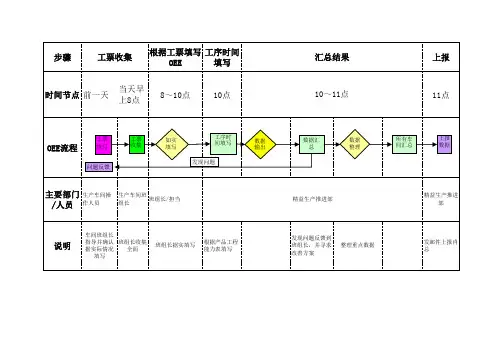 OEE流程图
