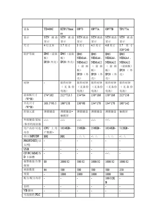 西门子触摸屏开孔尺寸
