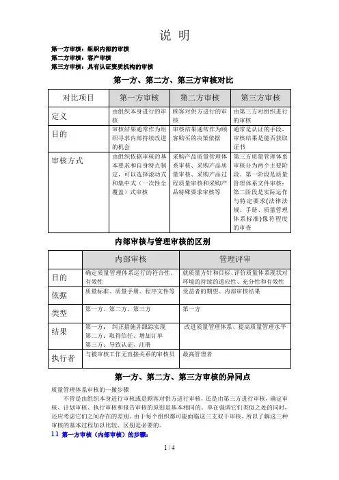 第一方、二方、三方审核区别
