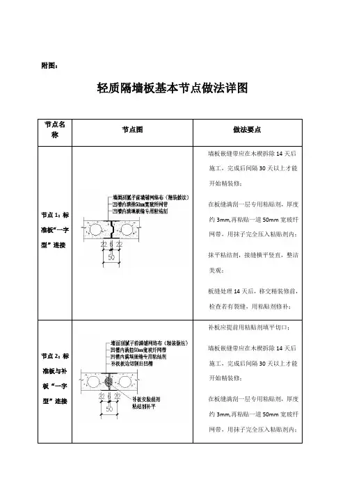 轻质隔墙板基本节点图
