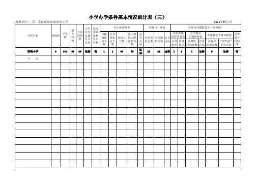 办学条件