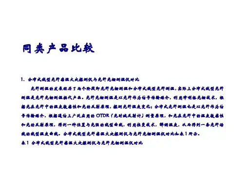 分布式线型光纤感温火灾探测仪与光纤光栅测温仪对比