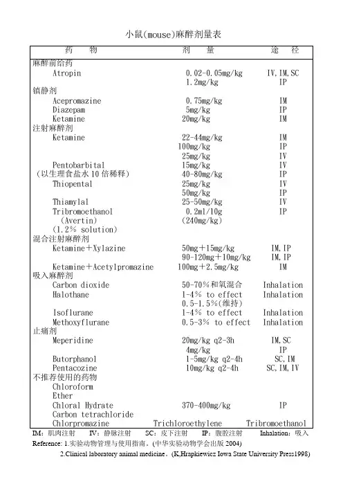 小鼠(mouse)麻醉剂量表