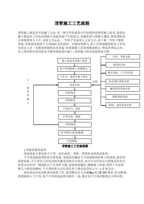 顶管施工工艺流程
