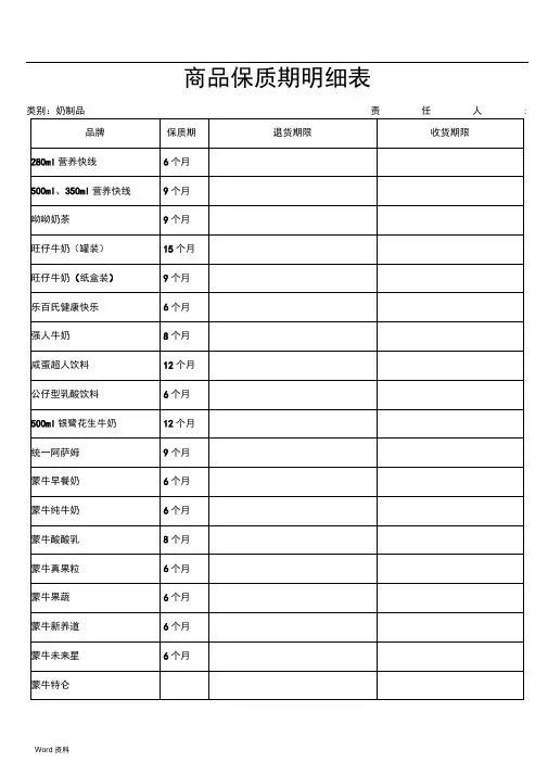 商品保质期明细表.doc