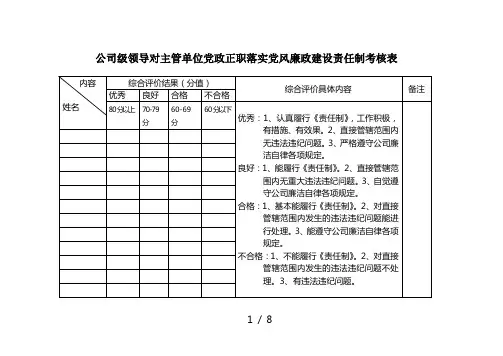 党风廉政建设责任制考核表(全套)