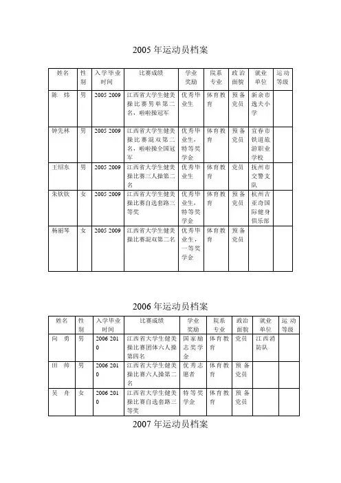2005年运动员档案