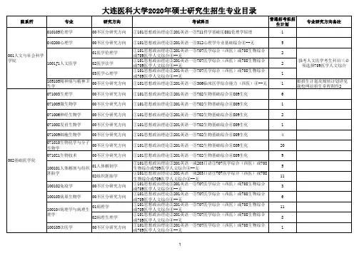 大连医科大学 2020 年硕士研究生招生专业目录