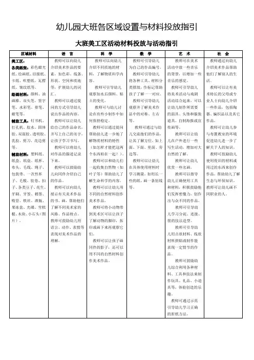 (完整版)幼儿园大班各区域设置与材料投放指引
