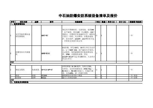 xx防爆安防系统设备清单及报价