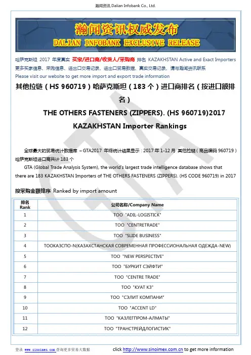其他拉链(HS 960719)2017 哈萨克斯坦(183个)进口商排名(按进口额排名)