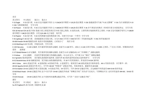 常用战机中英文对照