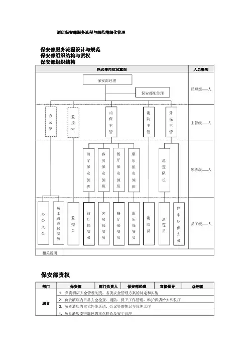 酒店保安部服务流程与规范精细化管理