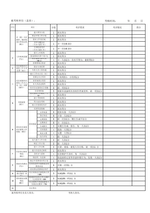 社区戒毒社区康复工作考核评分表