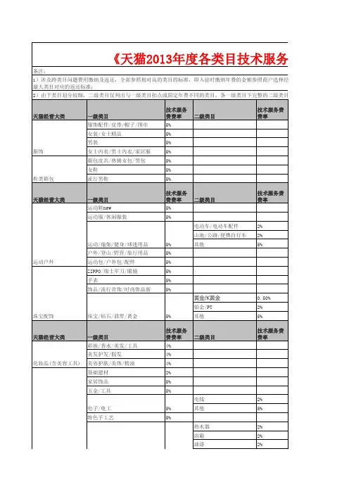 《天猫2013年度各类目技术服务费年费一览表》