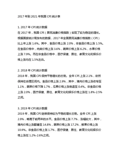 2017年到2021年我国cpi统计表