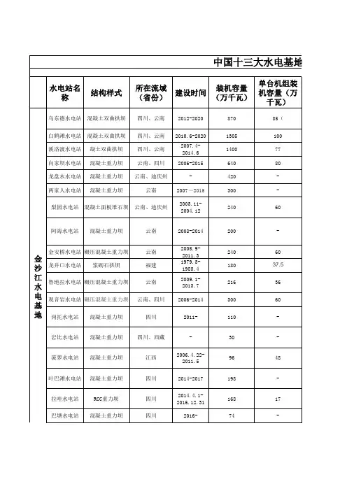 中国十三大水电基地
