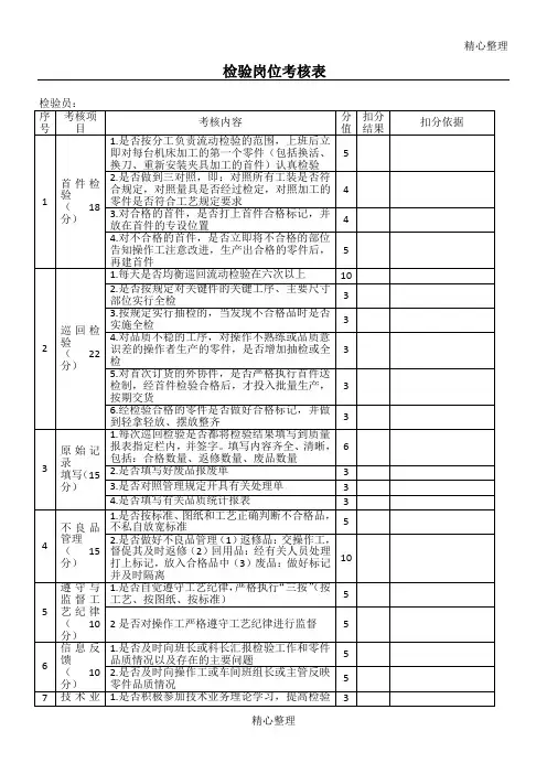 (完整版)检验员考核表