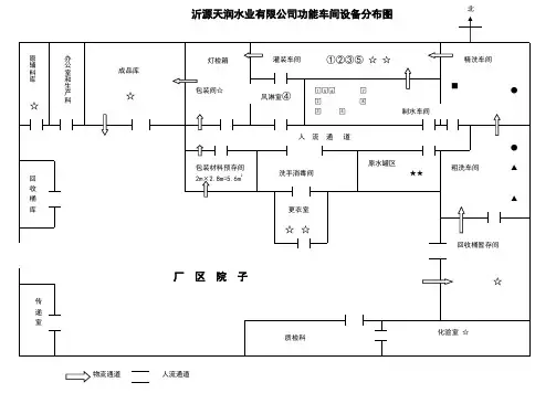 桶装水水厂工艺流程图和功能车间设备分布图