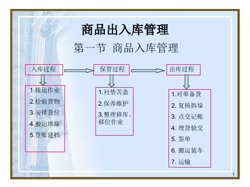 仓库出入库流程资料